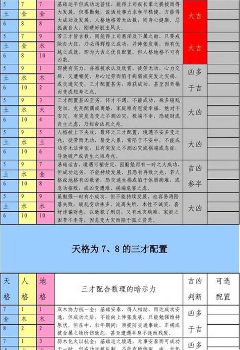 金木金 三才|三才配置吉凶表,三才配置吉凶详解